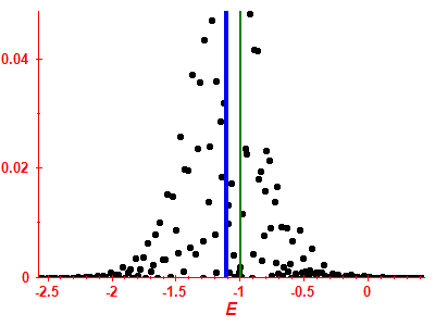 Strength function
